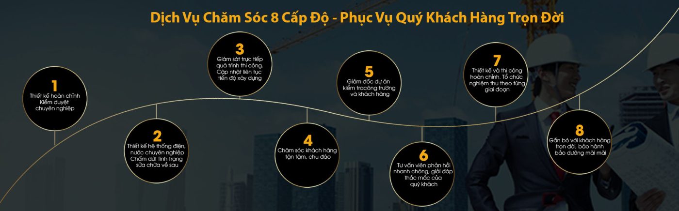 Thi Công Xây Dựng Trọn Gói THÁI SƠN®