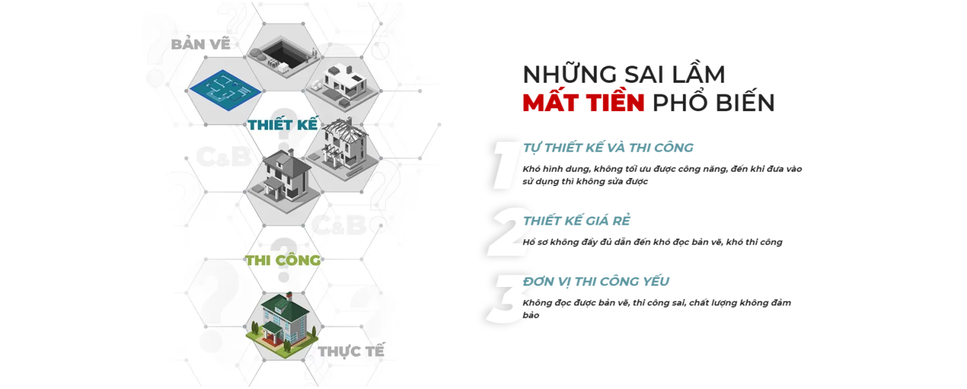 Thi Công Xây Dựng Trọn Gói THÁI SƠN®