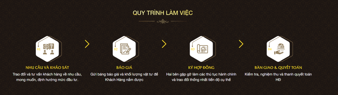 Thi Công Xây Dựng Trọn Gói THÁI SƠN®